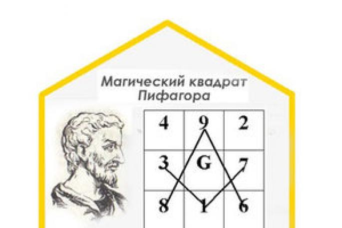 Pythagorean magic square by date of birth - the most accurate decoding of personality
