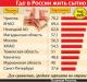 Rusya'da maaş şehirlerde orta ücretler