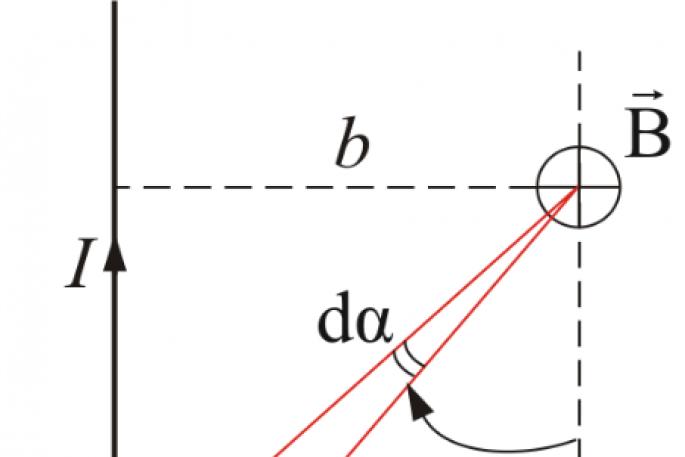 वृत्ताकार धारा के अक्ष पर चुंबकीय क्षेत्र प्रेरण का निर्धारण वृत्ताकार समोच्च के केंद्र में चुंबकीय प्रेरण